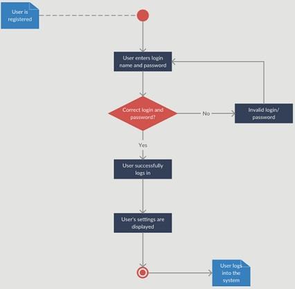 Activity Diagram.jpg